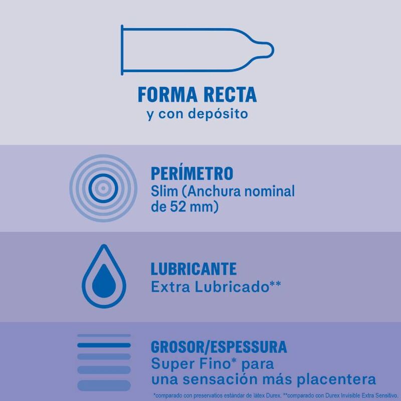 DUREX INVISIBILE EXTRA LUBRIVAGINATO 12 UNITÀ